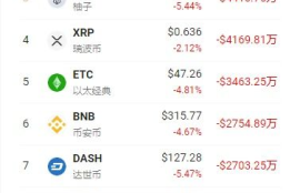 以太坊时时持仓数据,以太坊失守1500美元！Bitfinex ETH空头持仓暴涨 ETC算力创新高