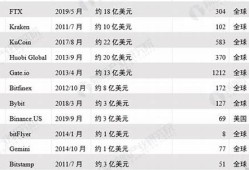 数字货币交易所排名(美国数字货币交易所排名)