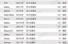 数字货币交易所排名(美国数字货币交易所排名)