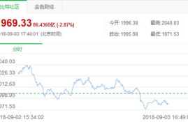 以太坊全球第二大主流货币,世界第二大数字货币是什么？