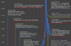 数字货币监管条例中国