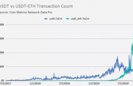 以太坊 交易记录 api,以太坊如何使用web3.js或者rpc接口获取交易数据交易时间与确认数？