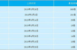 ckb币未来5年价值估值