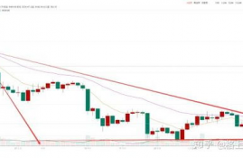 ustc币最新实时价格走势分析,现在泰达币（USDT）多少钱一个了？哪里看最新行情价格？