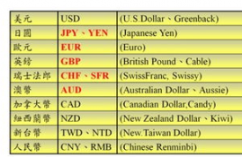 常用各国货币数字代码,国家钱币代码