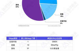 以太坊 分析,4g显存在linux挖eth能挖多久