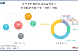 德宝数字货币众筹交易平台,德宝软件怎么安装使用