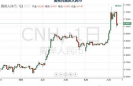 DOT币利好消息,中国入特别提款权一篮子货币是利好还是利空