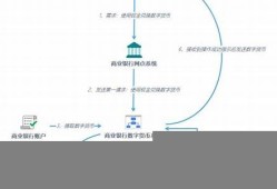 一张图看懂央行数字货币dcep(央行数字货币dcep官方下载)