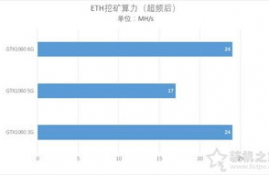 gtx1060 3g 以太坊,现在GTX1060 3G显卡能挖矿吗？