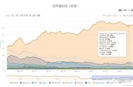 数字货币汇率分析,国际汇率和数字汇率的区别和联系