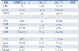 strk币持仓排名,一心堂股票高送转后买入好吗?