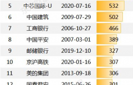 nexo币市值排名历史,大智慧软件如何设置隐藏快捷键