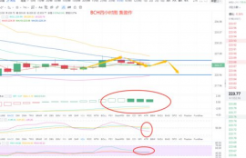 eos币价格走势分析,EOS最近怎么了？最近趋势怎么看呢？