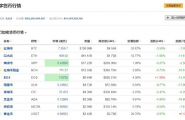 数字货币系统兼容性,区块链数字货币系统是什么