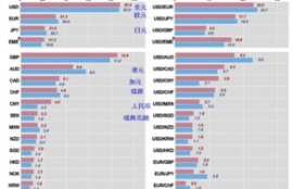 ftt币交易量,FTX交易所的FTT币是什么？