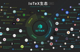 iotx币未来价格估值,IoTeX (IOTX)的概要。