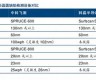 飞飞测凤凰算法与其他预测模型的对比分析(飞飞28预测凤凰算法)