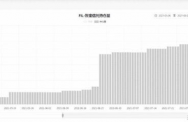 fil币下跌原因是什么,fil币为什么跌这么厉害