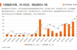 astr币融资历史,理财货币基金 定期理财VS货币基金比较有哪些区别