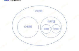 如何把以太坊链的币转波场,以太币怎么买卖？