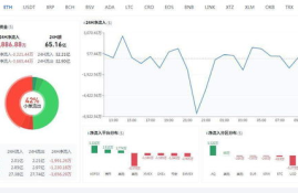 以太坊最新行情分析狂人,以太坊的行情怎么样？