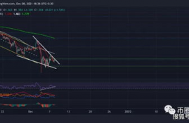 avax币最新走势分析,AVAX币最近的价格变动分析