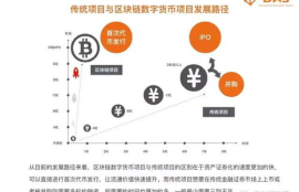 数字货币行业报告,数字货币的崛起带来了怎样的机遇与挑战