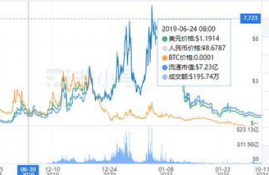 xtz币今日价格行情,比特币现在行情如何？