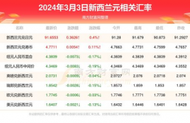 icp币最新价格详情图表,最新的价格动向