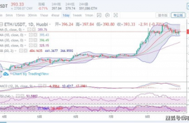 ton币50000最新价格走势,币是什么？为什么只涨不跌？？