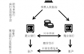 数字货币机会在那里,央行发行数字货币，会带来什么样的机会？