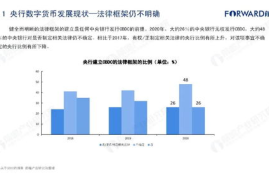 数字货币的发展趋势,数字货币未来发展趋势