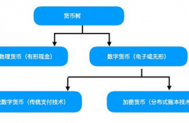 数字货币的利与害,数字货币的利与弊