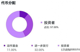 ada艾达币论坛最新消息新闻,ADA,艾达币是什么？