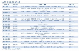 woo币发行时间一览表最新版,沃尔顿币什么时候开始公开发行？