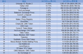 gas币行情分析,评级币到底是什么 为什么比普通钱币价格高出