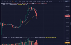 fil币行情分析最新,ipfs红岸智能一旦主网上线FIL币价格炒的太高会对新加入的矿工产生成本上的影响吗？