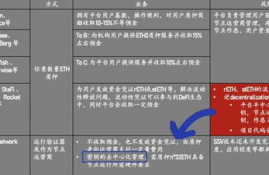 ssv币2025年,从2021年2月28日到2025年12月30日有多少天？