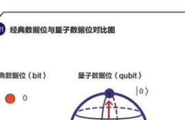 量子数字货币怎么注册,怎么充量子币