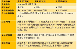 waves波币取消期货交易规则最新,市场反应激烈，投资者担忧持仓收益