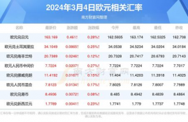 2024年3月MANTA币,人民币和日元如何转换？