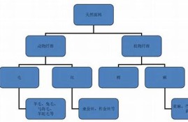 纺织知识体系(纺织基本知识)