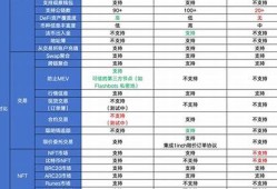 交易所web3钱包是什么意思啊安全吗(webit交易所下载)