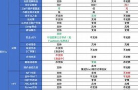 交易所web3钱包是什么意思啊安全吗(webit交易所下载)