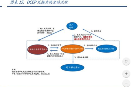 数字货币与现金兑换,数字货币btc能换成现金吗？怎么换？