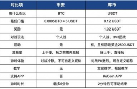 slp币的交易规则是什么,币本位合约是什么？币本位合约如何交易？