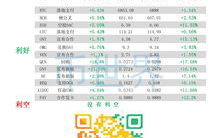 ethfi币利好消息,现在比较好的数字货币有哪几种？