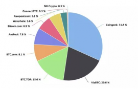 bch比特现金怎么买啊呢啊,比特币现金（BCC）是怎样的货币，怎么能获得它？