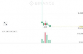 bnx币最新消息今天